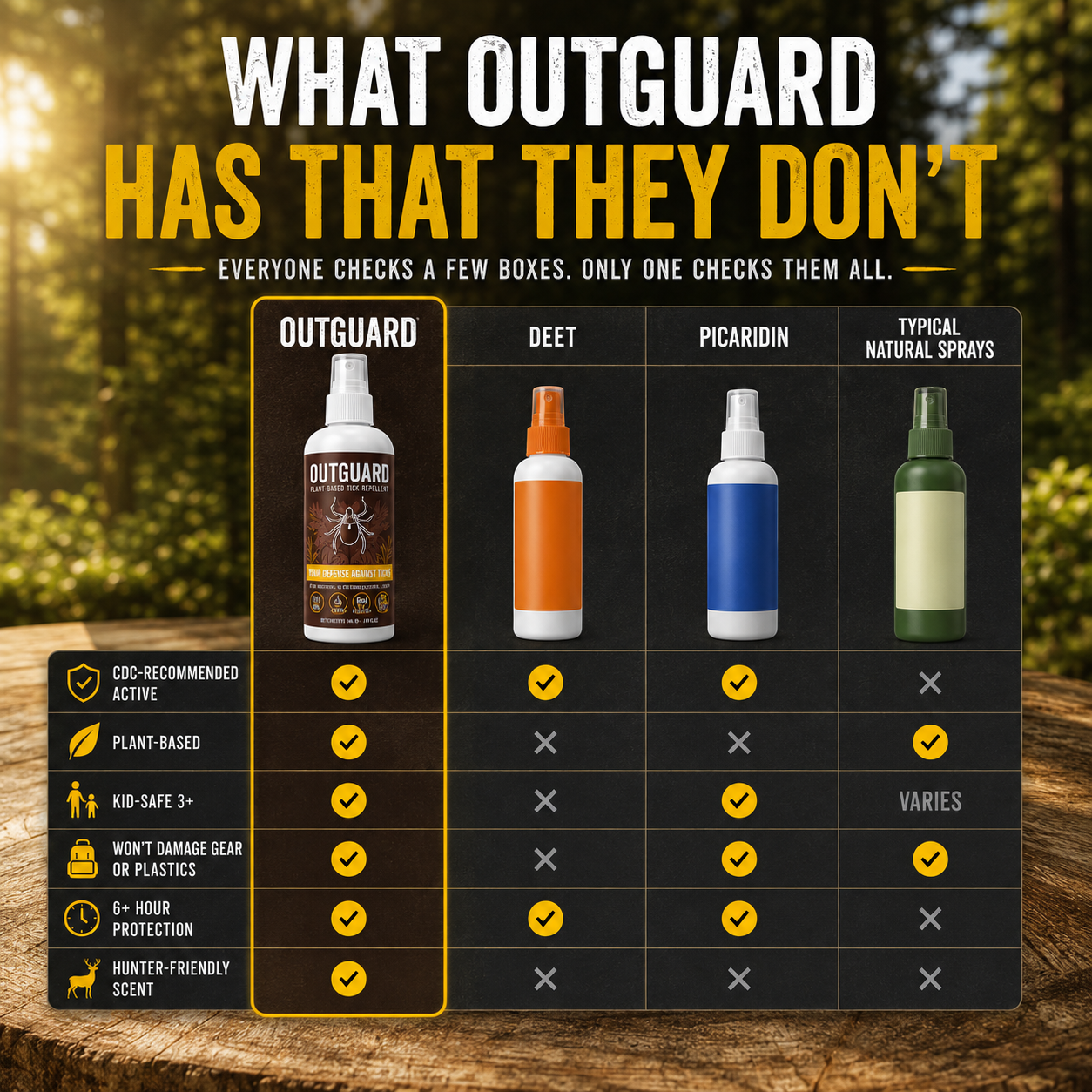 Outguard Human Tick Repellent